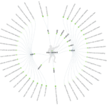 Conheça as 3 grandes ferramentas de palavras-chave úteis para escrever conteúdo de SEO